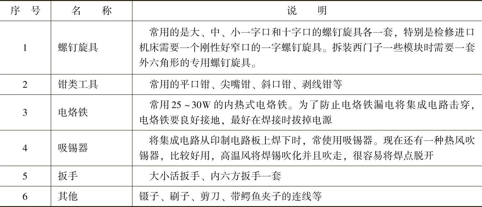 978-7-111-29603-4-Chapter01-10.jpg