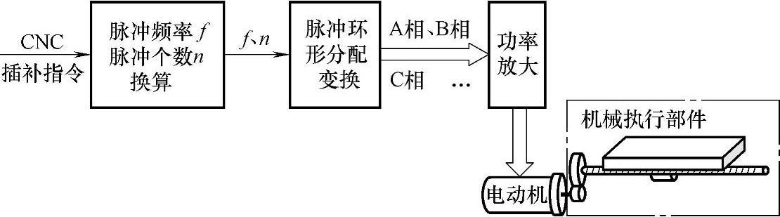 978-7-111-36893-9-Chapter01-7.jpg