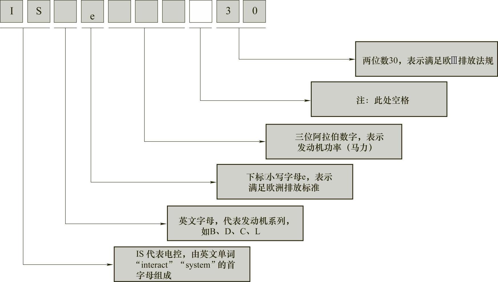 978-7-111-42883-1-Chapter01-2.jpg