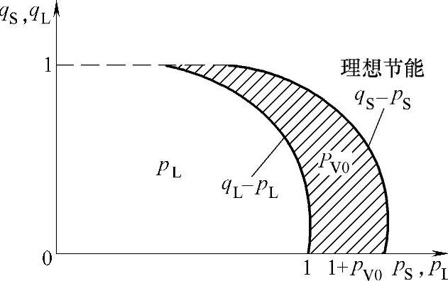 978-7-111-37113-7-Chapter04-5.jpg