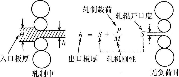978-7-111-44826-6-Chapter04-94.jpg