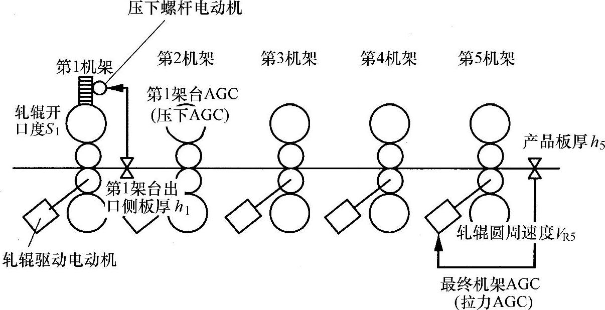 978-7-111-44826-6-Chapter05-39.jpg
