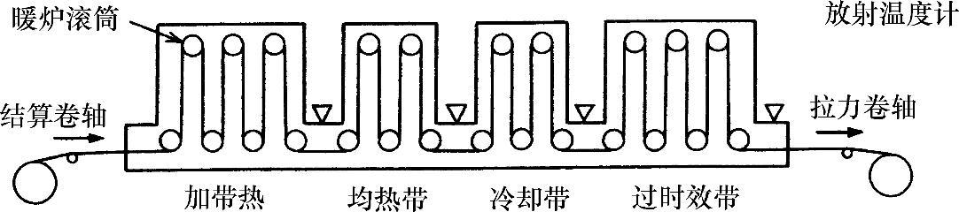 978-7-111-44826-6-Chapter06-1.jpg