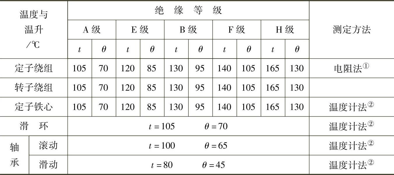 978-7-111-32980-0-Chapter13-4.jpg