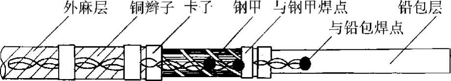 978-7-111-32980-0-Chapter11-159.jpg