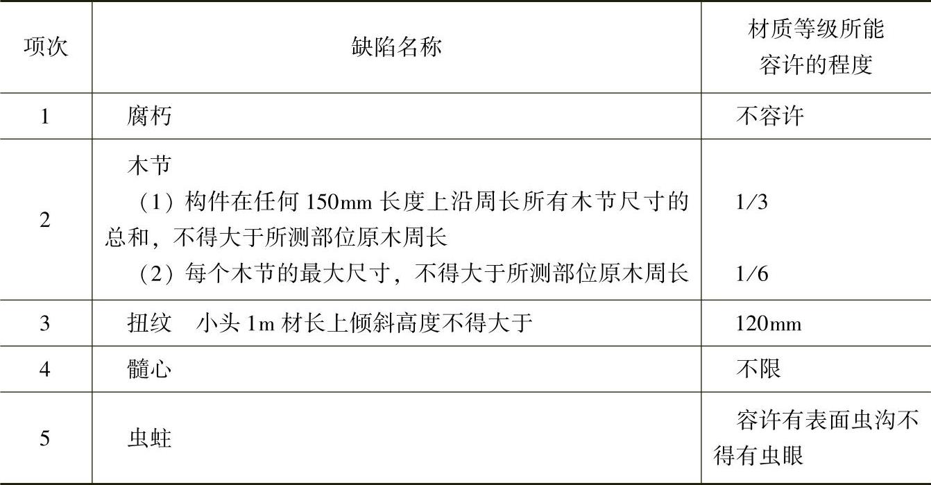 978-7-111-32980-0-Chapter07-8.jpg