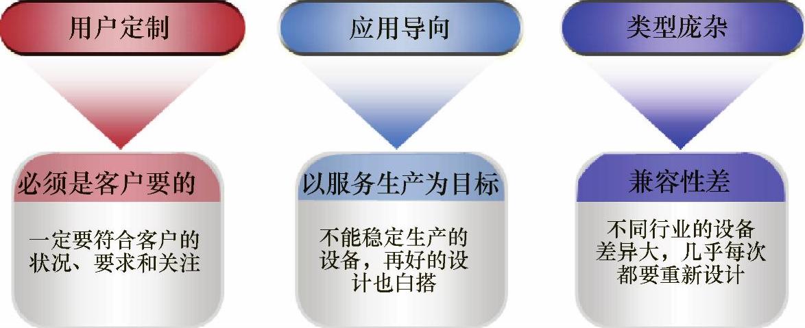 978-7-111-58707-1-Chapter04-1.jpg
