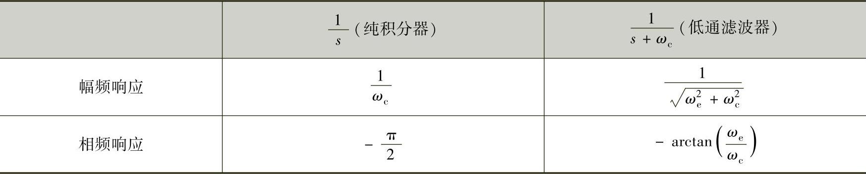 978-7-111-48119-5-Chapter05-7.jpg