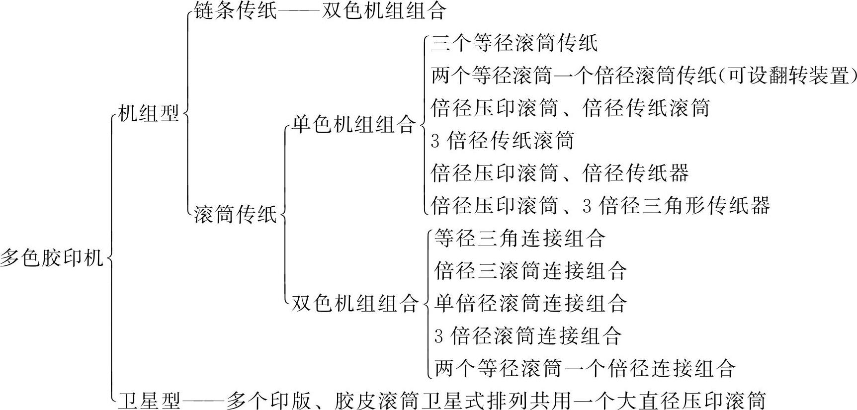 978-7-111-39221-7-Chapter05-4.jpg