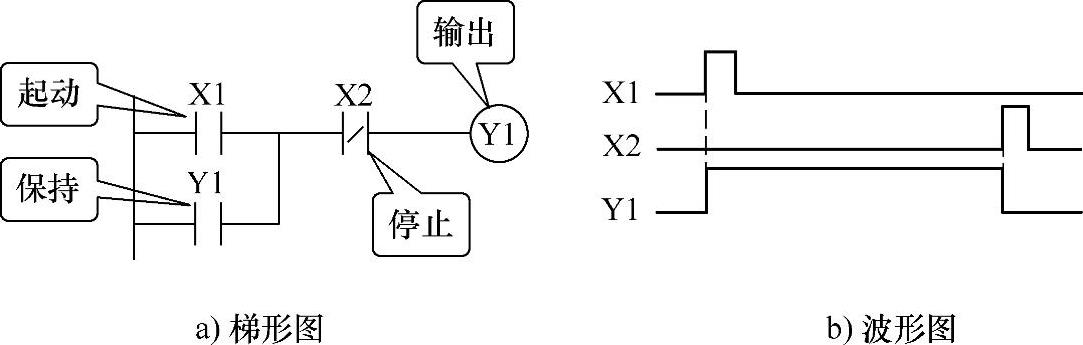 978-7-111-35631-8-Chapter07-5.jpg