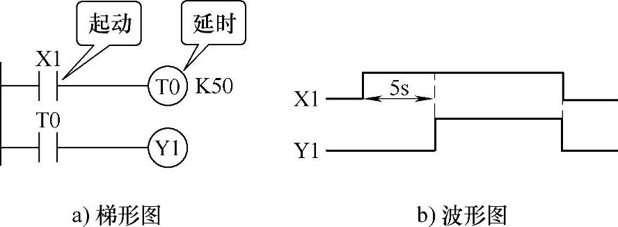 978-7-111-35631-8-Chapter07-8.jpg