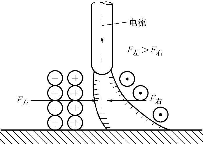 978-7-111-55385-4-Chapter01-29.jpg