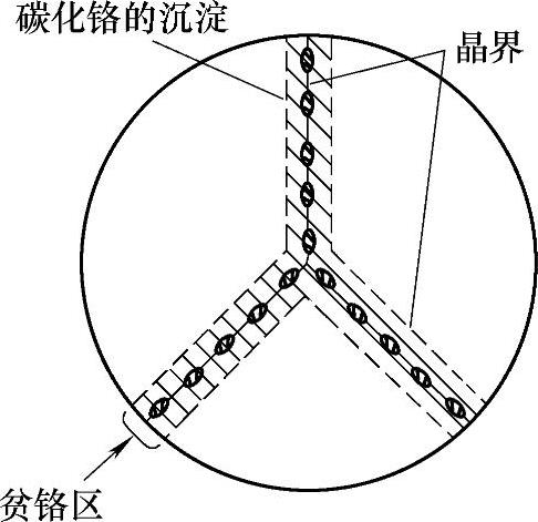 978-7-111-50917-2-Chapter06-3.jpg