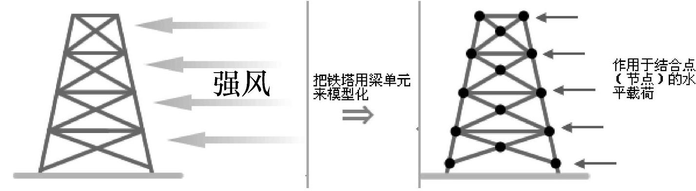 978-7-111-31395-3-Chapter03-20.jpg