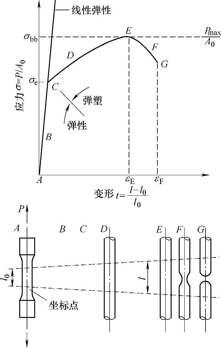 978-7-111-31395-3-Chapter03-32.jpg