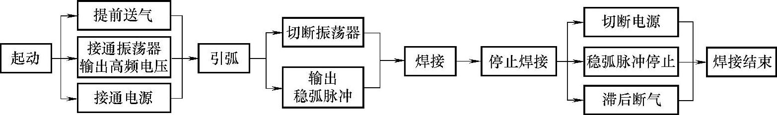 978-7-111-58099-7-Chapter04-2.jpg