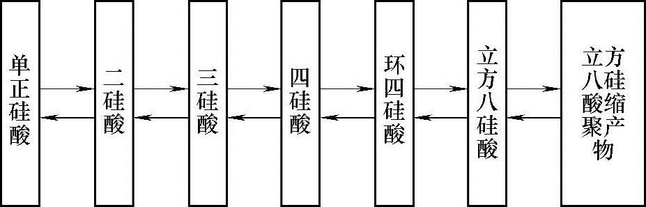 978-7-111-52532-5-Chapter03-1.jpg