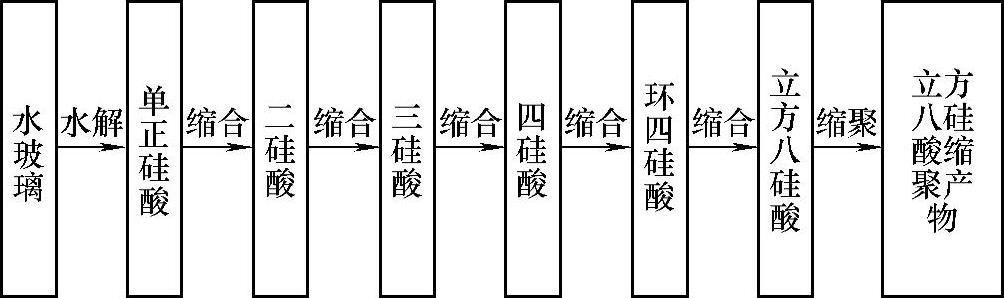 978-7-111-52532-5-Chapter03-4.jpg