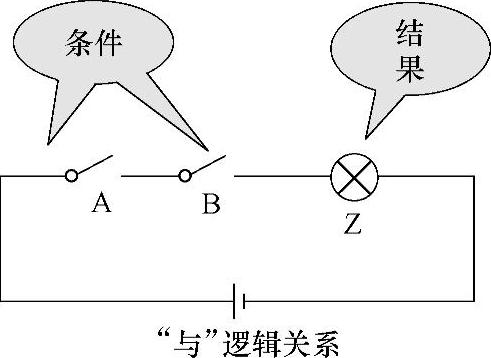 978-7-111-49455-3-Chapter03-4.jpg