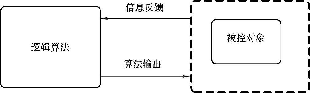 978-7-111-48720-3-Chapter09-1.jpg
