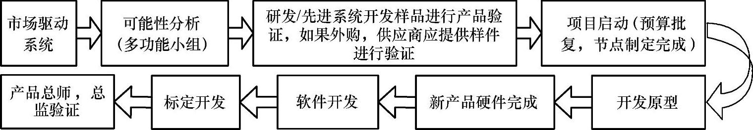978-7-111-48720-3-Chapter04-7.jpg