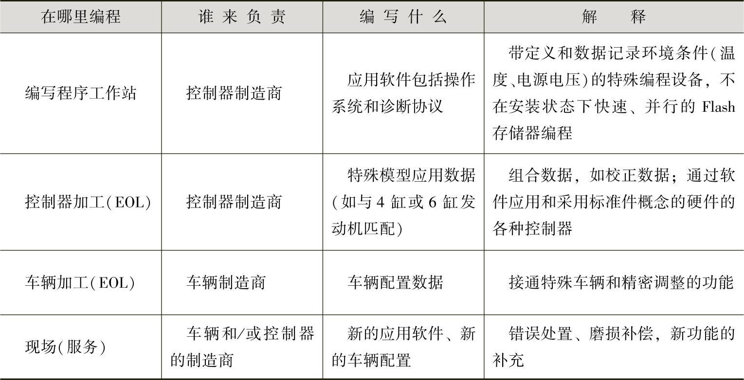 978-7-111-34141-3-Chapter08-14.jpg
