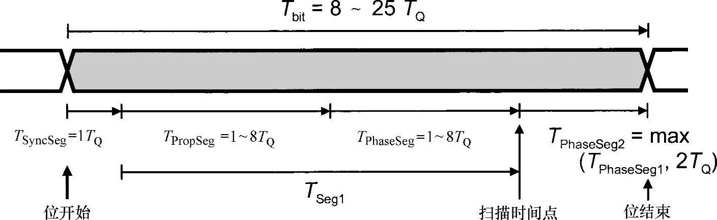 978-7-111-34141-3-Chapter03-37.jpg