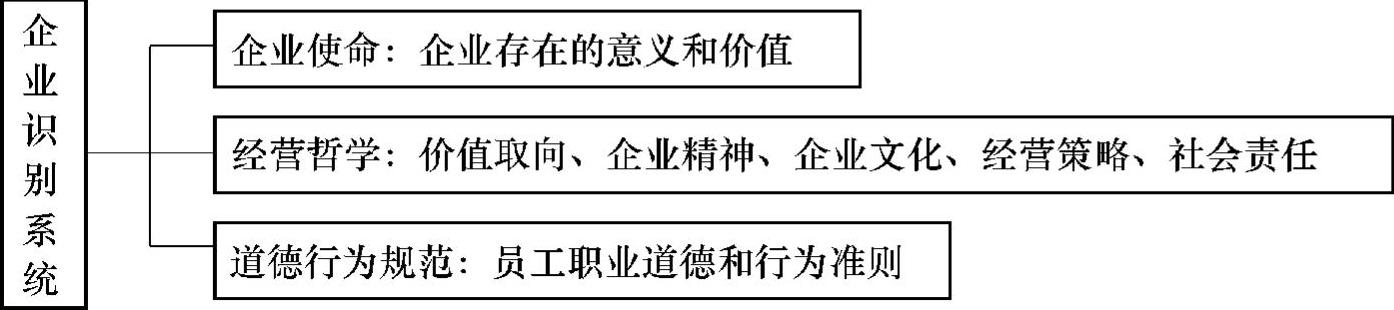 978-7-111-32049-4-Chapter02-7.jpg