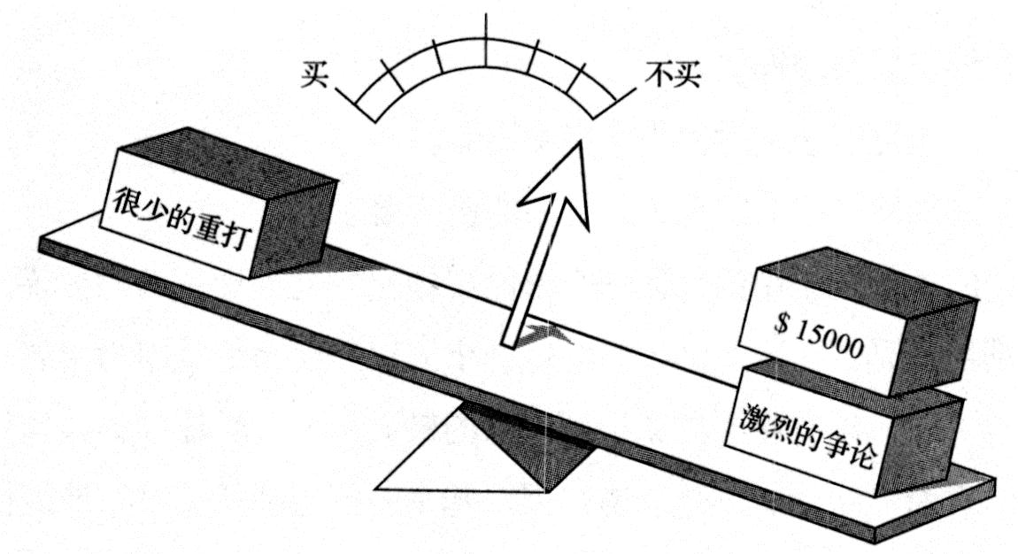 图6-6　客户的价值等式（1）