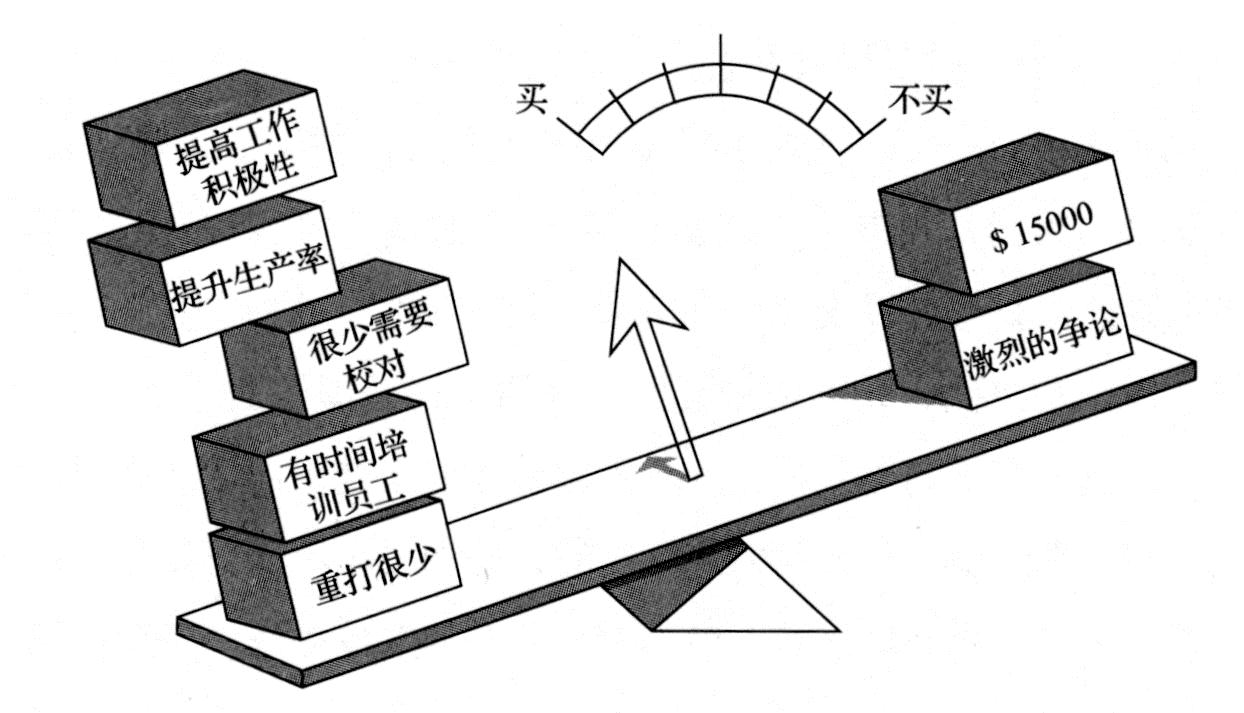 图6-7　客户的价值等式（2）