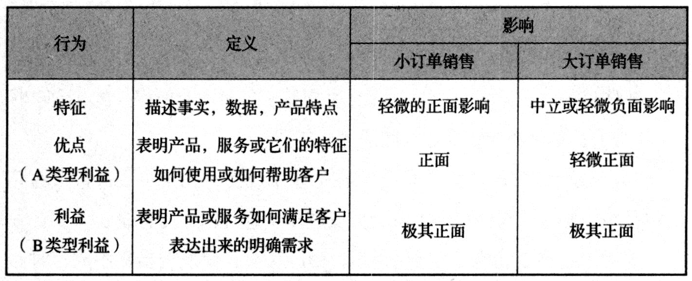 图6-1　特征、优点和利益