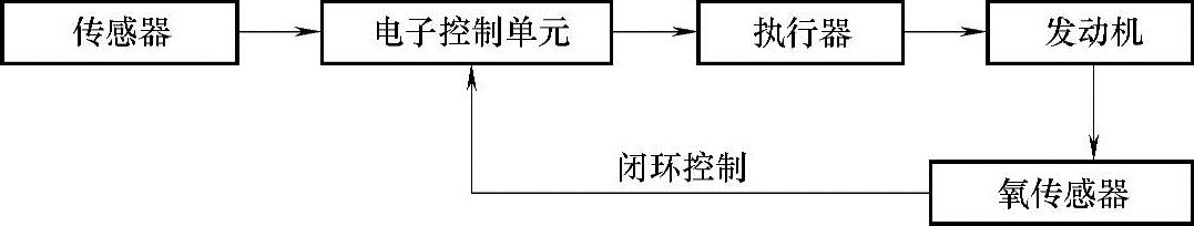 978-7-111-43829-8-Chapter04-7.jpg