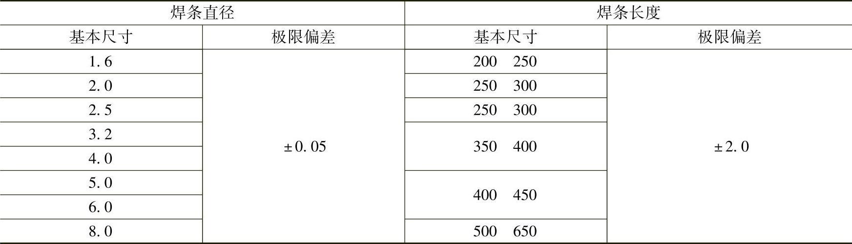 978-7-111-43590-7-Chapter03-2.jpg