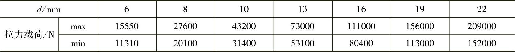 978-7-111-43590-7-Chapter03-15.jpg