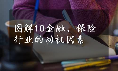 图解10金融、保险行业的动机因素