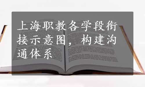 上海职教各学段衔接示意图，构建沟通体系